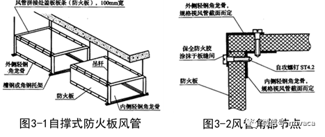 共板法兰镀锌风管安装资料下载-防火板风管制作与安装工艺