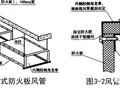 防火板风管制作与安装工艺