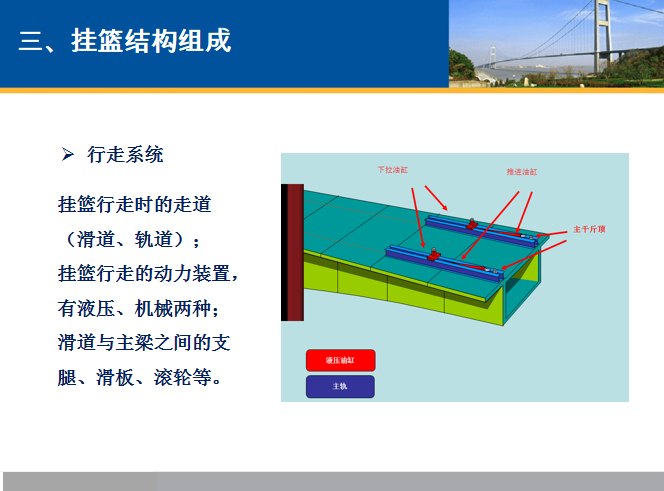 连续梁挂篮悬浇施工技术管理（PPT）-结构组成