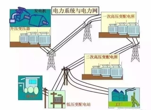 工程网络图讲解资料下载-供电系统电气图-资深电气工程师全面讲解