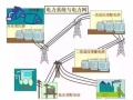 供电系统电气图-资深电气工程师全面讲解