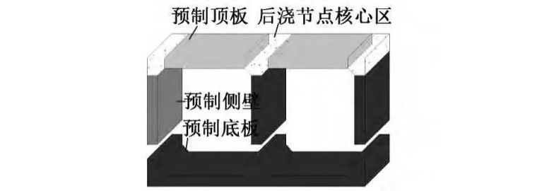 管廊预制拼装的类型、特点和适用范围？_3