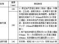 商业办公楼项目地下室砌体施工方案