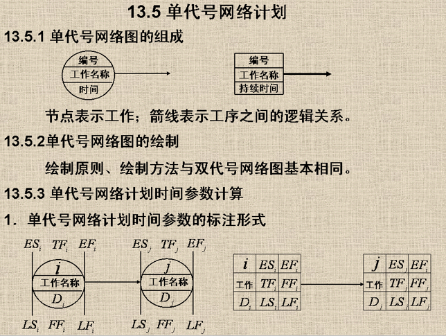 2019年单代号双代号网络计划图培训讲义PPT-23单代号网络计划