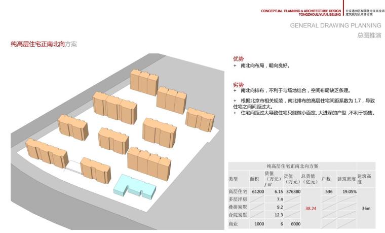 [北京]住宅及商业项目建筑规划及单体方案-总图推演