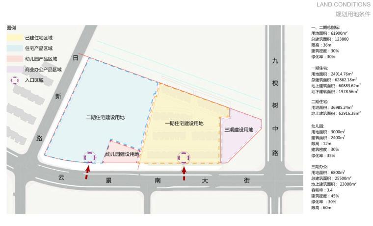 [北京]住宅及商业项目建筑规划及单体方案-规划用地条件