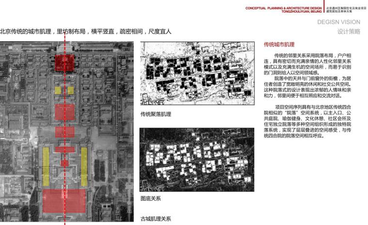 [北京]住宅及商业项目建筑规划及单体方案-设计策略