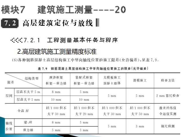 建筑工程测量培训讲义PPT（210页）-76高层建筑定位与放线