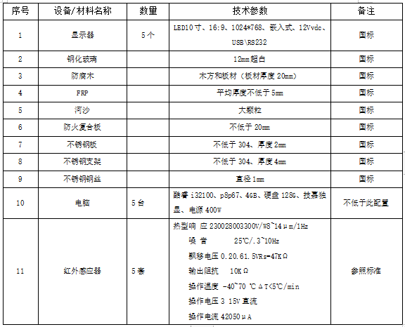 山东海洋科普馆建设项目施工招标文件-主要设备、规格及材料要求