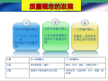 建筑工程质量管理与控制培训讲义PPT