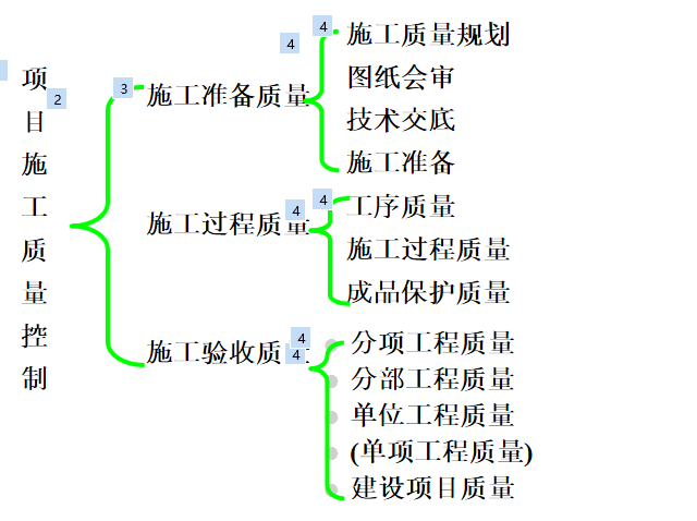 建筑工程质量管理与控制培训讲义ppt
