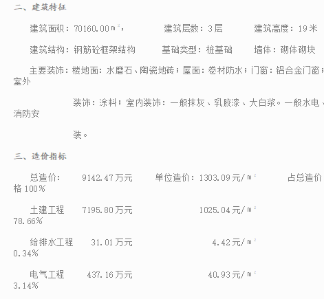 91例建筑项目造价指标分析汇编-科技园造价指标