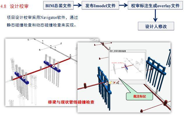 快速路系统规划方案设计BIM技术应用探索-设计校审