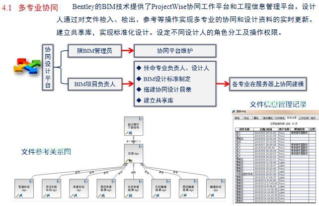 快速路系统规划方案设计BIM技术应用探索-多专业协同