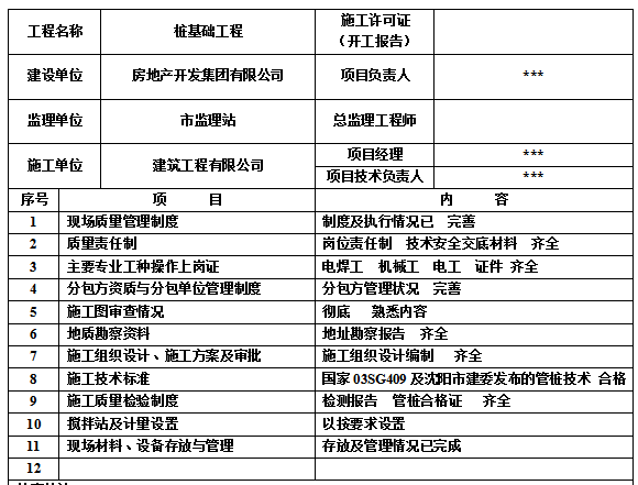 水利质量验收填写范例资料下载-预应力管桩内业表格填写范例(整套)