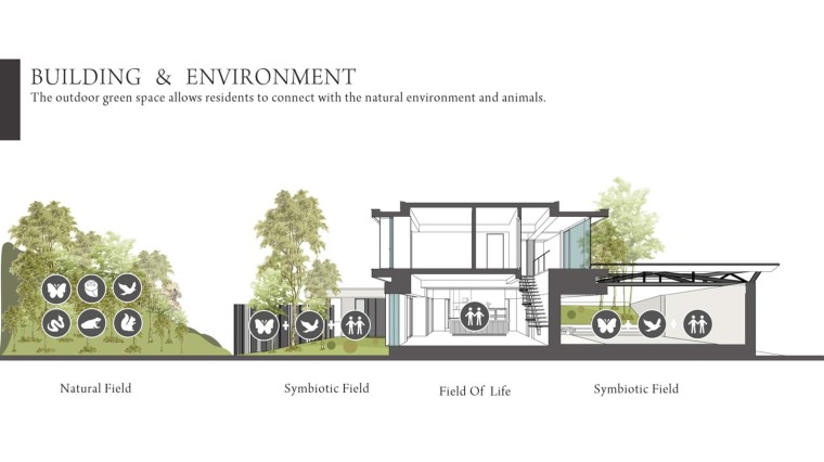 台湾舒适的环境房屋-BUILDING___ENVIRONMENT