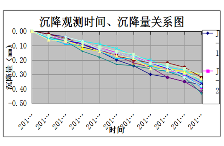 基础开挖总结资料下载-商业楼基础开挖基坑监测技术总结报告