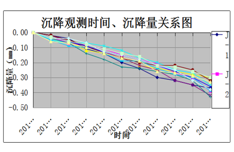 钢结构基础验收自评报告资料下载-商业楼基础开挖基坑监测技术总结报告