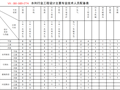 2020年水利行业丙级和乙级资质如何申报