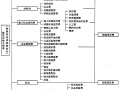 2020二建《施工管理》施工成本管理必背17句