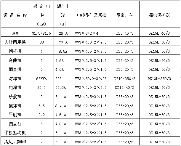 提升机安全专项方案资料下载-商品房项目施工用电专项施工方案