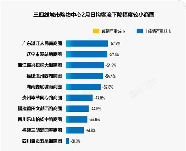 三四线城市购物中心复苏反弹还要多久？