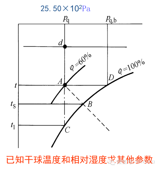 巧析焓湿图，暖通入门级干货！_14