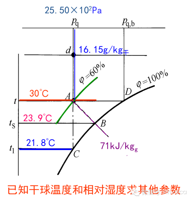 巧析焓湿图，暖通入门级干货！_16