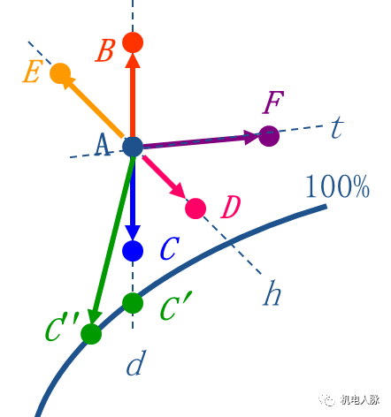 巧析焓湿图，暖通入门级干货！_23