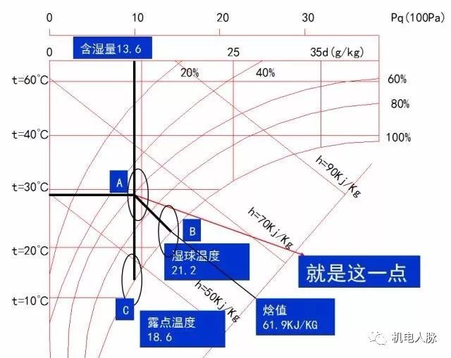 巧析焓湿图，暖通入门级干货！_25