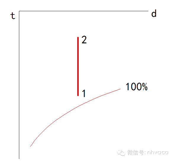 巧析焓湿图，暖通入门级干货！_27