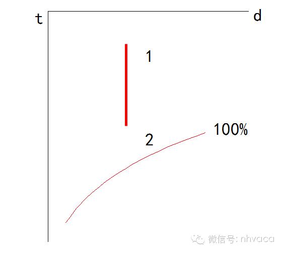 巧析焓湿图，暖通入门级干货！_31