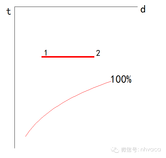 巧析焓湿图，暖通入门级干货！_28