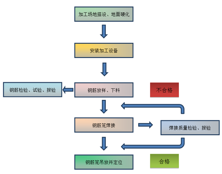 打笼制作步骤图解图片