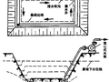 给排水——施工排水（明排水法）