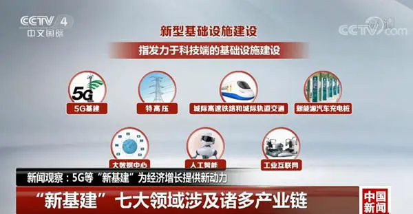 机场施工单位资料下载-50万亿基建狂潮来袭，施工单位请做好准备！