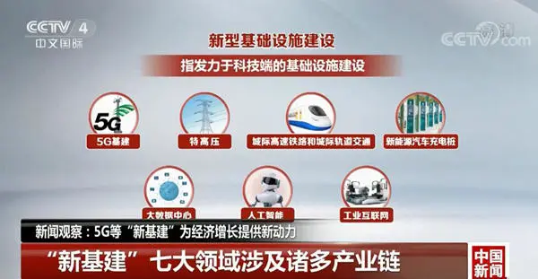 50万亿基建狂潮来袭资料下载-50万亿基建狂潮来袭，施工单位请做好准备！