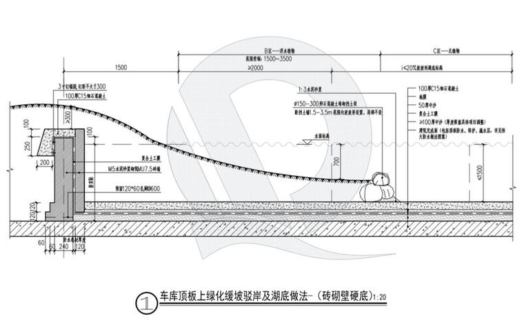 车库顶板景观荷载资料下载-缓坡驳岸--车库顶板上--复合土工膜-硬底