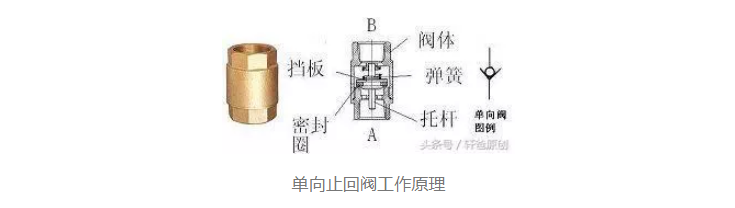 排污管道敷设资料下载-给排水——高层建筑给排水管道安装经验