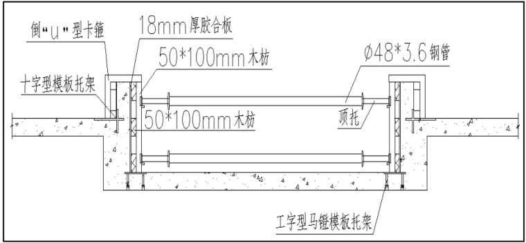 技术创新管理实施方案资料下载-坎台与主体结构同步浇筑施工技术创新方法研