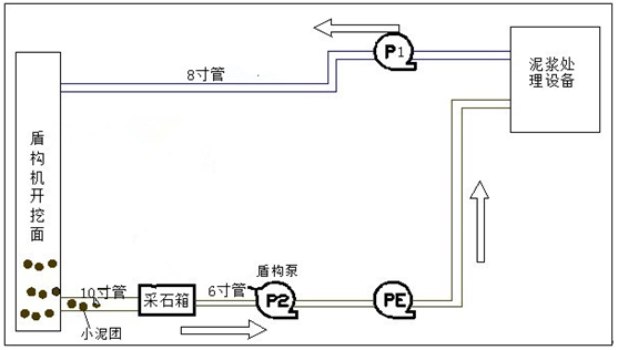 厢式压滤机设计资料下载-[QC成果]减少泥水盾构施工用水量