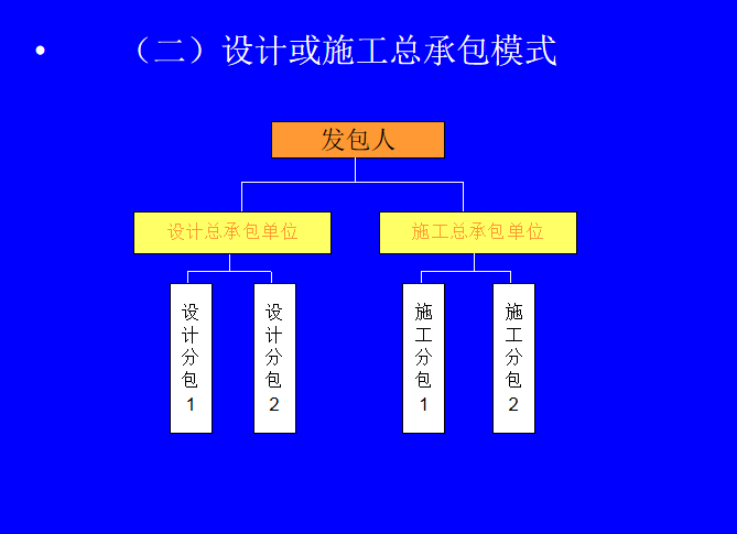 總承包模式