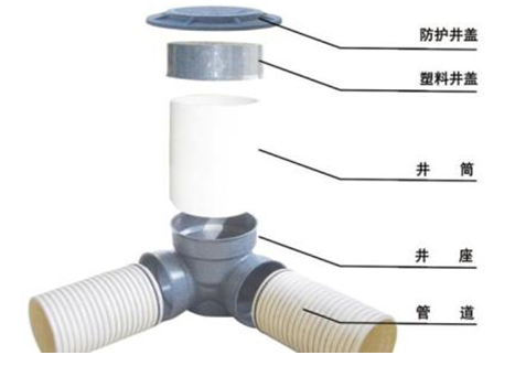 qc排水检查井资料下载-提高酒店别墅群室外排水成品检查井一次安装