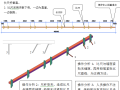 焦炉砌筑配列线快速画线装置的研制