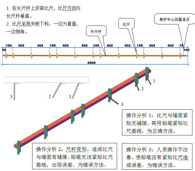 大型技改工程资料下载-焦炉砌筑配列线快速画线装置的研制