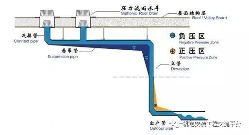 给排水安装常见质量问题及正确做法_值得收_50