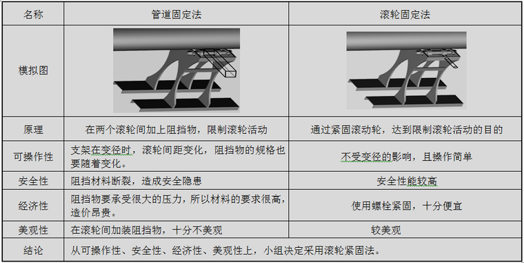 现场管道焊接工程质量资料下载-[QC成果]研制中小径管道滚动焊接支架