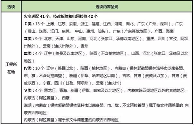 电力计价的十问十答，超级全面_7