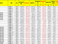 江苏省现行机械台班含税与除税价格调整表