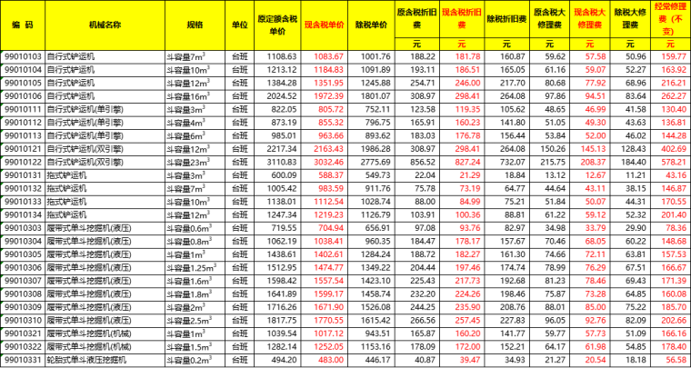 江苏机械台班定额2019资料下载-江苏省现行机械台班含税与除税价格调整表